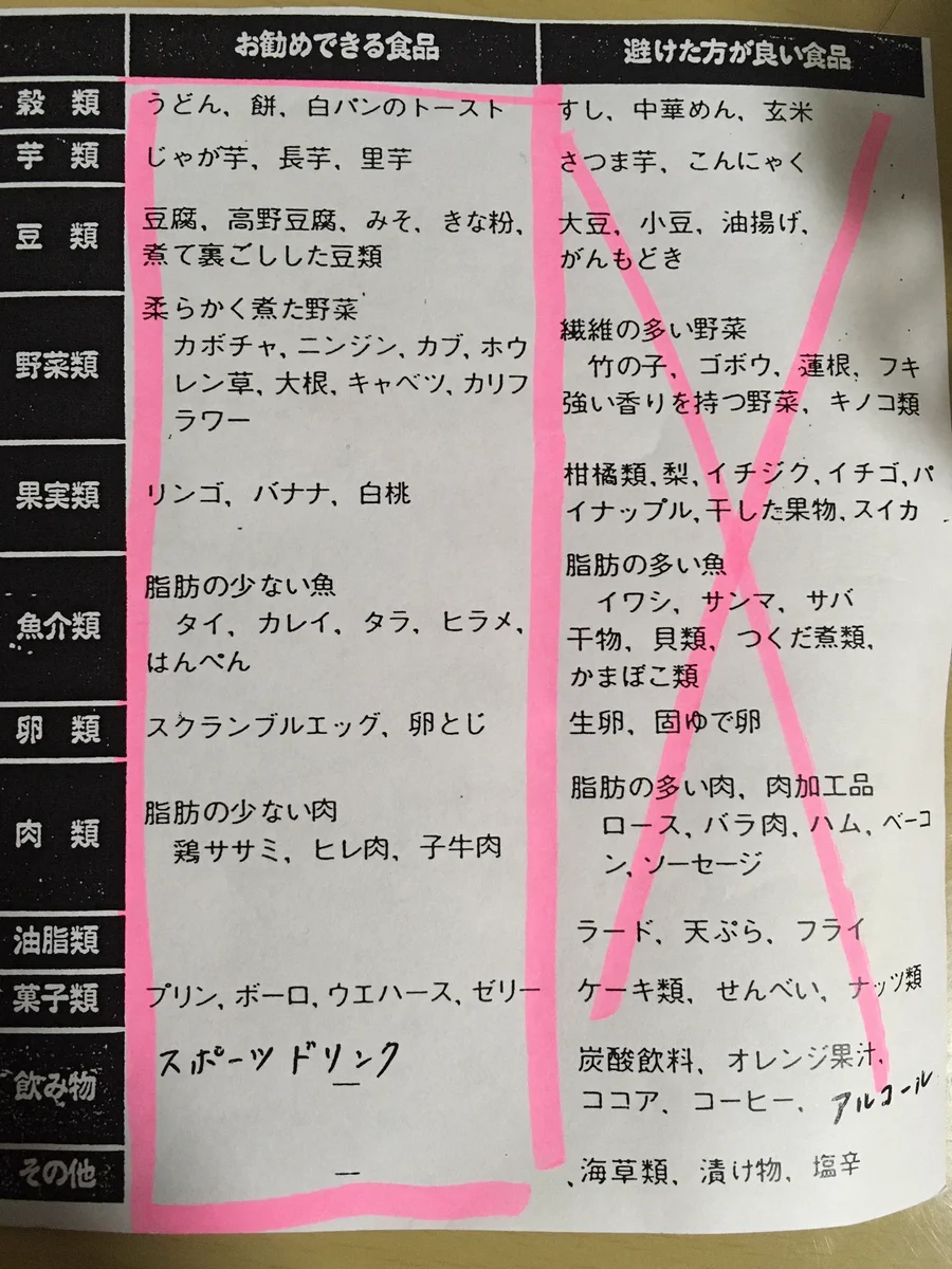 これでもう安心？お腹を壊している時のお勧め食品リスト！