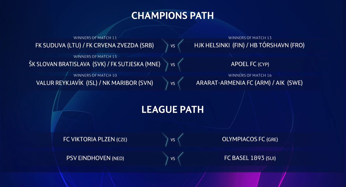 uefa champions league on twitter â„¹ the official result of the uefa champions league second qualifying round draw matches 23 24 july 30 31 july ucldraw https t co 4gryecizrm
