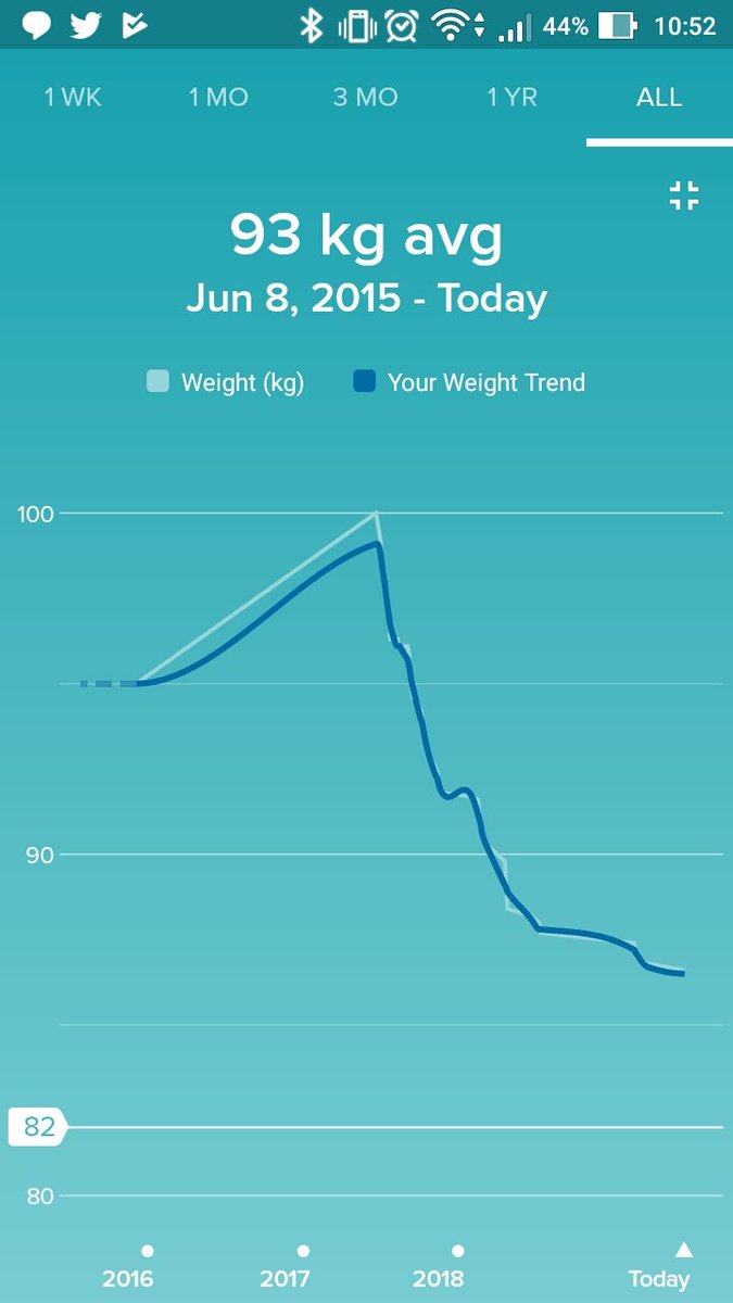 yzoja's tweet image. Trwa strasznie długo, ale każdy postęp cieszy. #fatbit