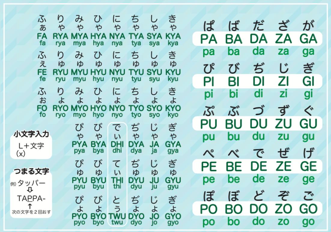 やぎ こっちが初期のローマ字入力表 丸ゴシックでまるっこく 我が家では子供達がこれ見てマイクラに文字入力したり パソコンに 文字入力したりしてる こちらはメルカリでご購入いただけた 300円なのでポイントで買いやすいんだと思うんだ T