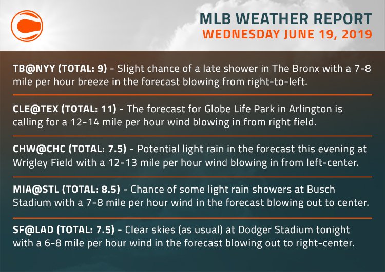 Covers on Twitter "⚠️ Covers' MLB Weather Report for Wednesday, June