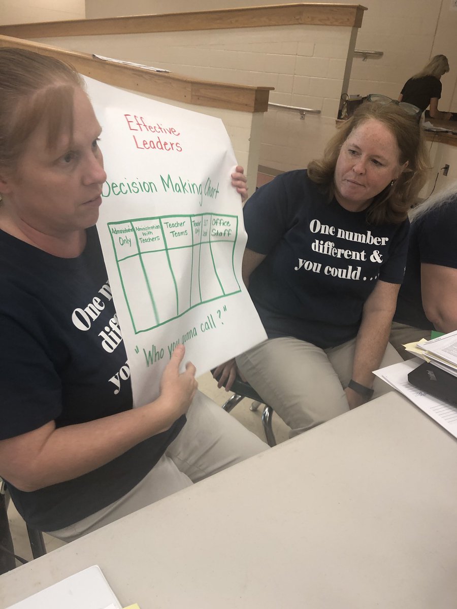KahlinMorris's tweet photo. Sunrise Leaders working hard this morning! #vcsslt https://t.co/BeeafNcY6t