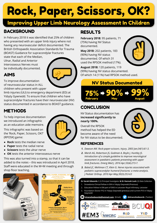 elliottwsharp's tweet image. How do you make your poster stand out? 

This is hands down one of the best posters out there. Entertaining, useful and above all memorable. Well done @drsarahedwards

@AntonyTiernan @_tomabbott @hee_lisaBP @simonenright @MedCrisis @RCollEM #MedEd