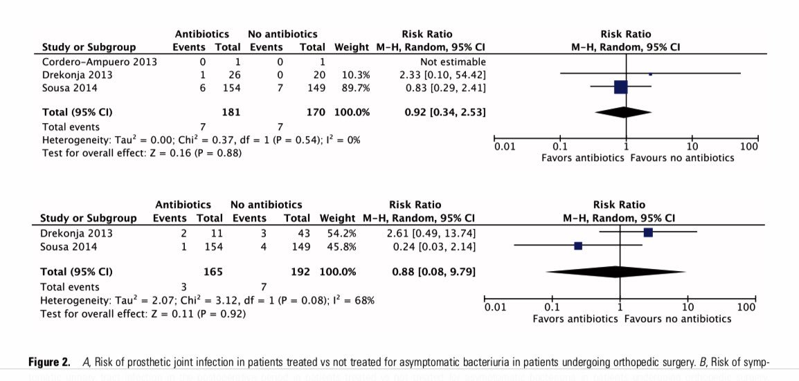 Miguel_Balbu's tweet photo. Actualización Directrices IDSA 2019
sobre bacteriuria asintomática

 Recomiendan no tratar la bacteriuria asintomática en aquellos con diabetes mellitus, lesión de la médula espinal e inmunosupresión.

Clin Infect Dis. 2019 https://t.co/EpI4fr7GEQ