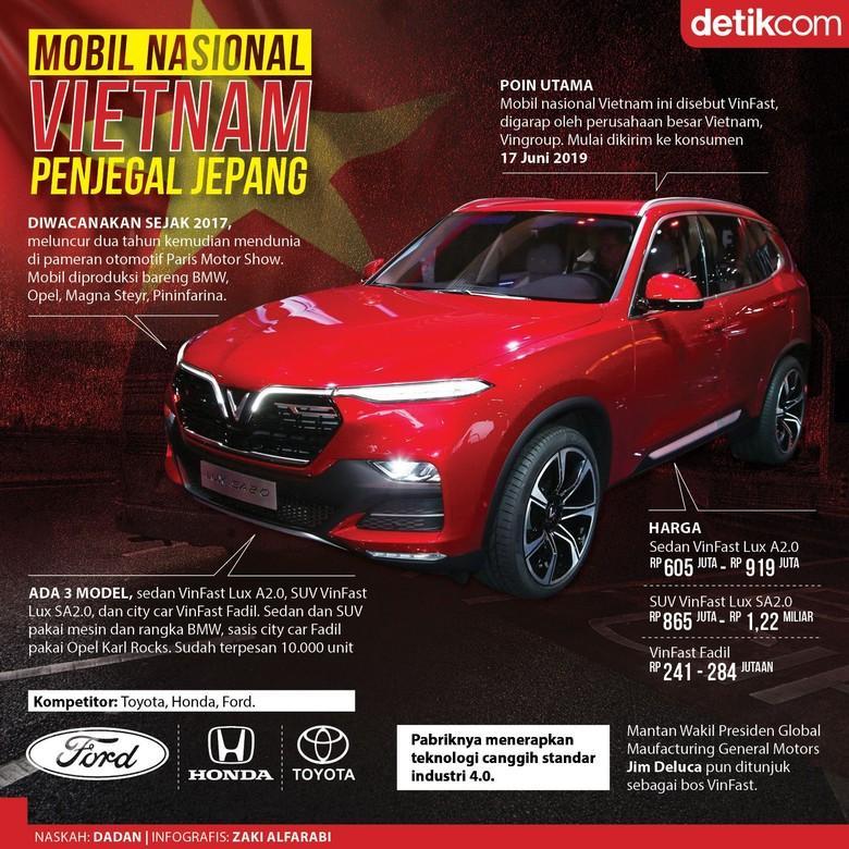 detikcom's tweet photo. #infografis Vietnam sudah memiliki mobil sendiri yang disebut VinFast. Mobil mulai dikirim ke konsumen 17 Juni 2019 dan siap beradu dengan Jepang nih! Simak infografisnya di sini: https://t.co/kDOM2apxMN
#mobnas #vietnam via @DetikOto https://t.co/8SvEzkttBM