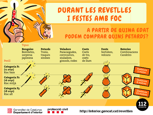 PLSalou's tweet photo. En la nit de Sant Joan no et cremis.........segueix els consells de protecció civil sobre l'ús dels petards i la realització de les fogueres! https://t.co/R0XIFvdPtL