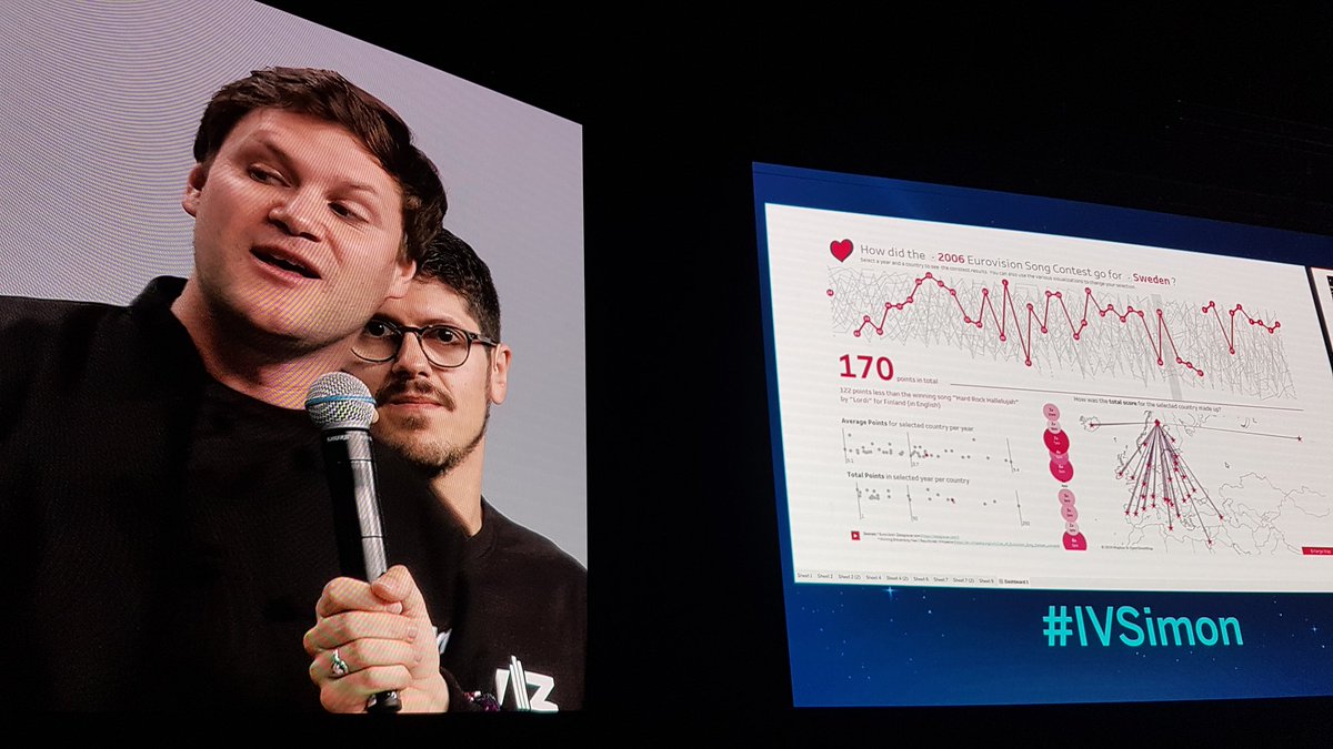 TheHeidiK's tweet photo. Very crisp design with stark contrasts by #IVSimon in #IronViz at #data19! Love it! https://t.co/DaZ02ZGCS5