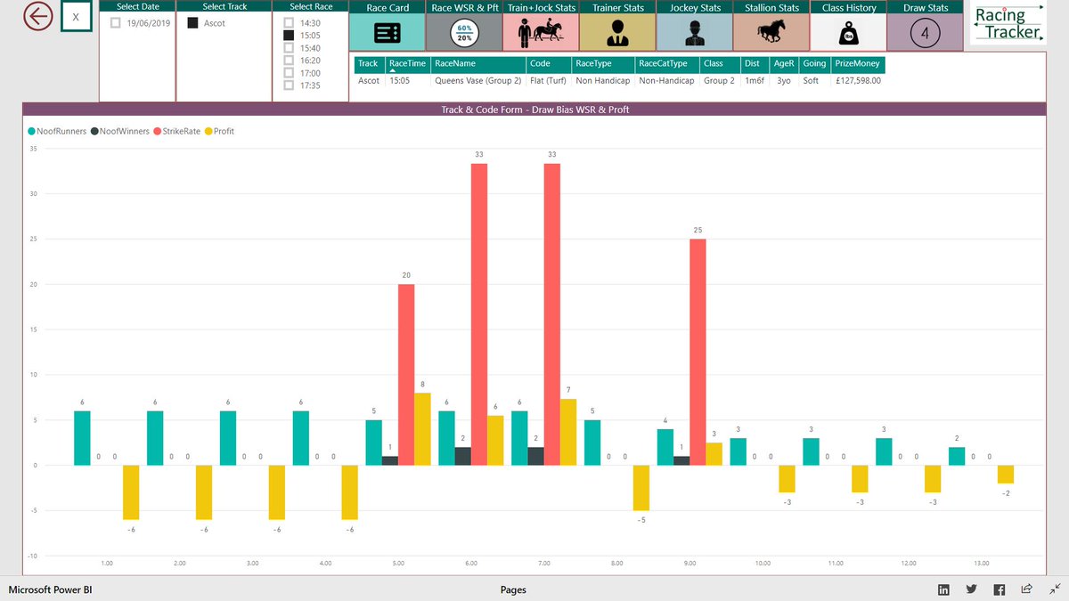 hrrproratings's tweet photo. How can you tell @racingtracker ratings are the best available?
A- Exceptional Stats & Ratings To Hand
B - Interactive Web Ratings
4 - Inform Stats, Ratings Stats, System Builders, Members Systems,
And they are free this month!!
#racingtracker https://t.co/3vfbv9Amfe https://t.co/4TLnNOVTOZ