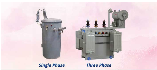 abctransformers's tweet photo. What are Single Phase and Three Phase Connection?
The basic difference between the two is that a three-phase connection can handle the massive load while a single-phase https://t.co/890wIFxyNS More: https://t.co/kmvikZ5Hbb
#ABCTransformers https://t.co/MNTOPYqP9j