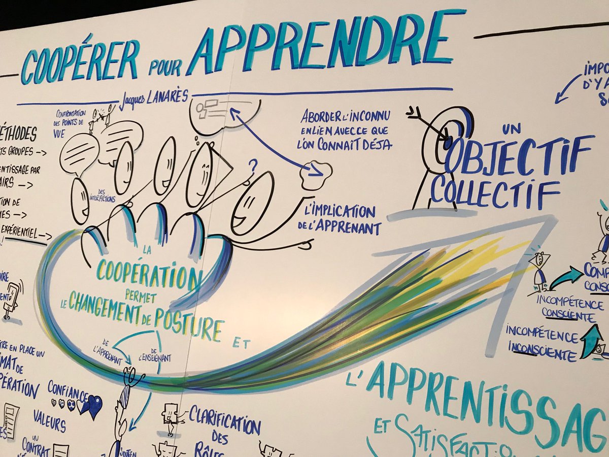 C’est la #cooperation qui permet un changement de #posture et qui a son tour permet l’#apprentissage
 #qpes2019 #brest