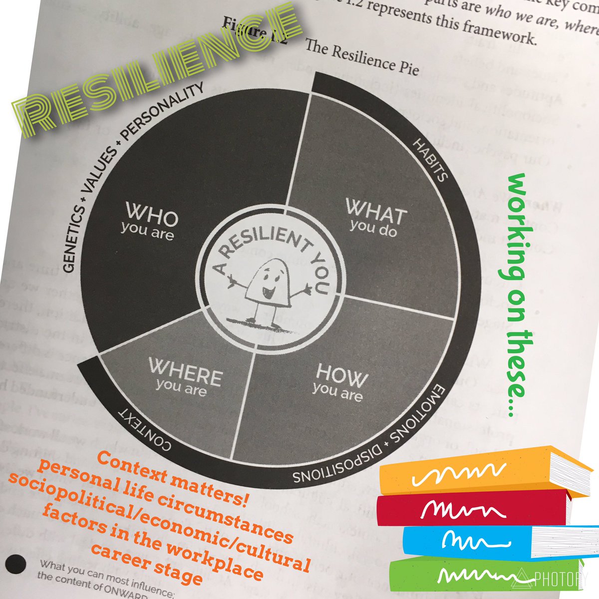 MrsPealo's tweet photo. Loving the “resilience pie” representation in #Onward by @brightmorningtm and looking forward to putting the habits into practice over the coming year! #startinJune https://t.co/U5VskZJWwx