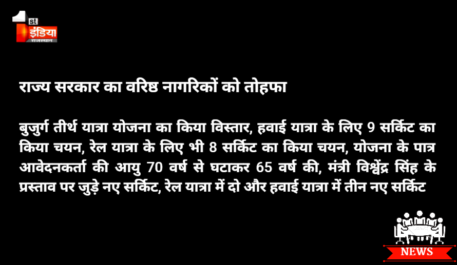 1stIndiaNews's tweet photo. #Jaipur : राज्य सरकार का वरिष्ठ नागरिकों को तोहफा
#DevasthanDepartment #VishvendraSingh #Seniorcitizens #Elderlypilgrimage https://t.co/FCqQdsGRjH