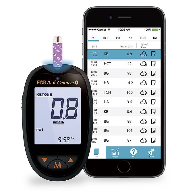 ForaAfrica's tweet photo. How to measure Ketones | - https://t.co/9GtdRVpcb5 https://t.co/QtxewdDvgX
#Banting #Keto #ketogenic #Fora6Connect https://t.co/Eov0KxsYJF
