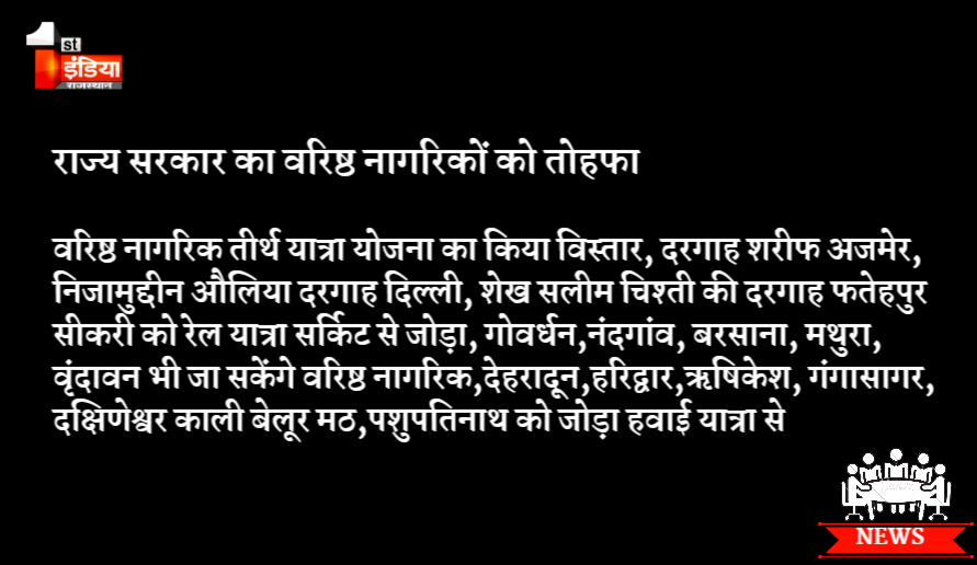 1stIndiaNews's tweet photo. #Jaipur : राज्य सरकार का वरिष्ठ नागरिकों को तोहफा
#DevasthanDepartment #VishvendraSingh #Seniorcitizens #Elderlypilgrimage https://t.co/mPtvf3JEUt