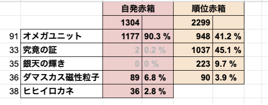 選択した画像 グラブル ヒヒイロカネ ドロップ率 最高の壁紙のアイデアdahd