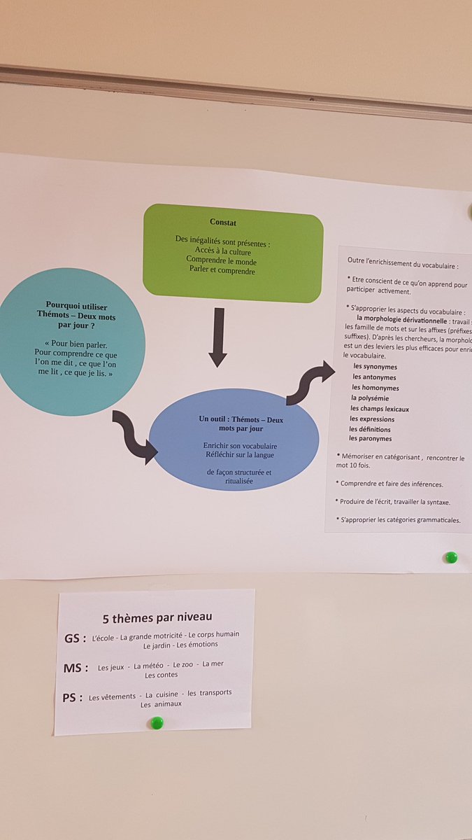 jmlebaut's tweet photo. Forum des réussites à @ESPE_Bretagne #brest : Apprendre deux mots par jour #themots https://t.co/Yddho22TkN
