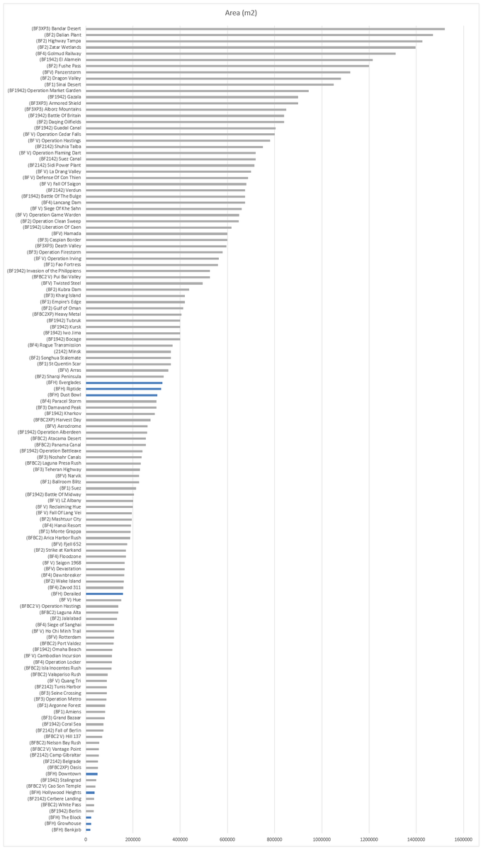 Bf3 Charts