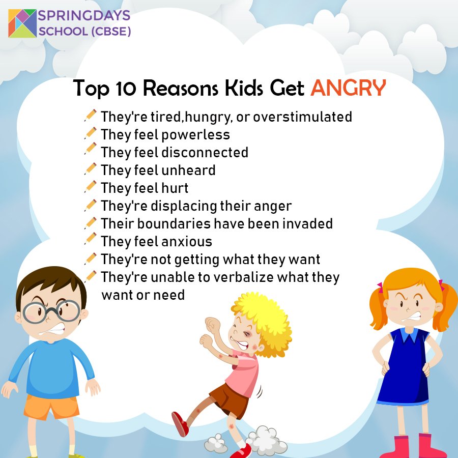 springdayscbse's tweet photo. If you are unsure why your child is angry, here are a few reasons which might help you figure it out to come up with appropriate solutions!

#Springdays #School #Children #Kids #Anger #Parenting #BeCalm #Support #Behavior #Solution #Angerisnatural #Getinvolved https://t.co/QZUdIXj5Ul