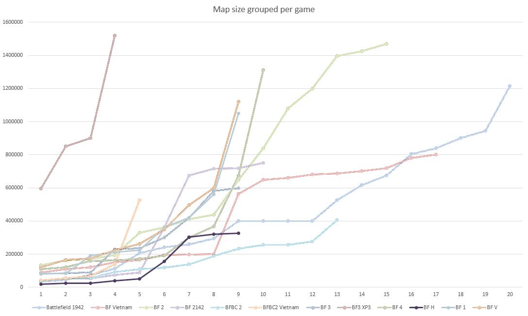 Bf3 Charts