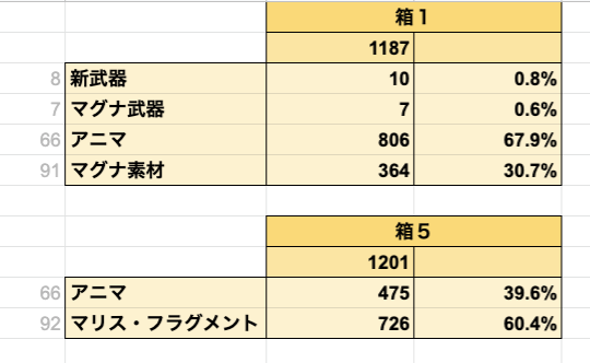 マジェスタ ス 確率