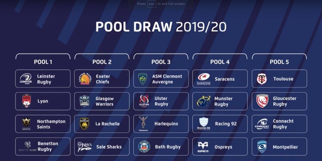 ChampionsCup's tweet image. So there we have it 🎬

The Pools for next season's #ChampionsCup are set in stone for all to see 🤩

Initial thoughts on the groups?

The toughest pool is _____ ✍️💬