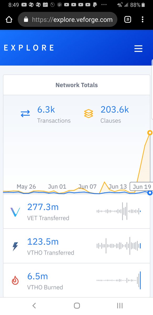 Resolute_Peace's tweet photo. What is important to keep in mind is that $VET isn't spamming its mainnet. What you are seeing is true business activity. Real value takes time to culminate. It takes patience, discipline and vision. This is why $VET will win the long game. #creatingvaluabletxs $ETH $BTC https://t.co/8w87MbNqUa