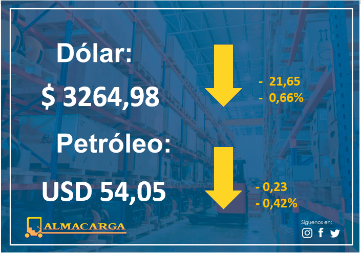 almacarga's tweet photo. #DolarToday #dollars #euros #Moneda #Divisa #Petroleo #DolarEuro #WTI #Economia #Cambio #Valor #Cash #Dollars #Euros #DolarIATA #TipoDeCambio #MoneyFlow #TasaDeCambio #dolarpty #Dolares #economia https://t.co/4CKQyuqXEU