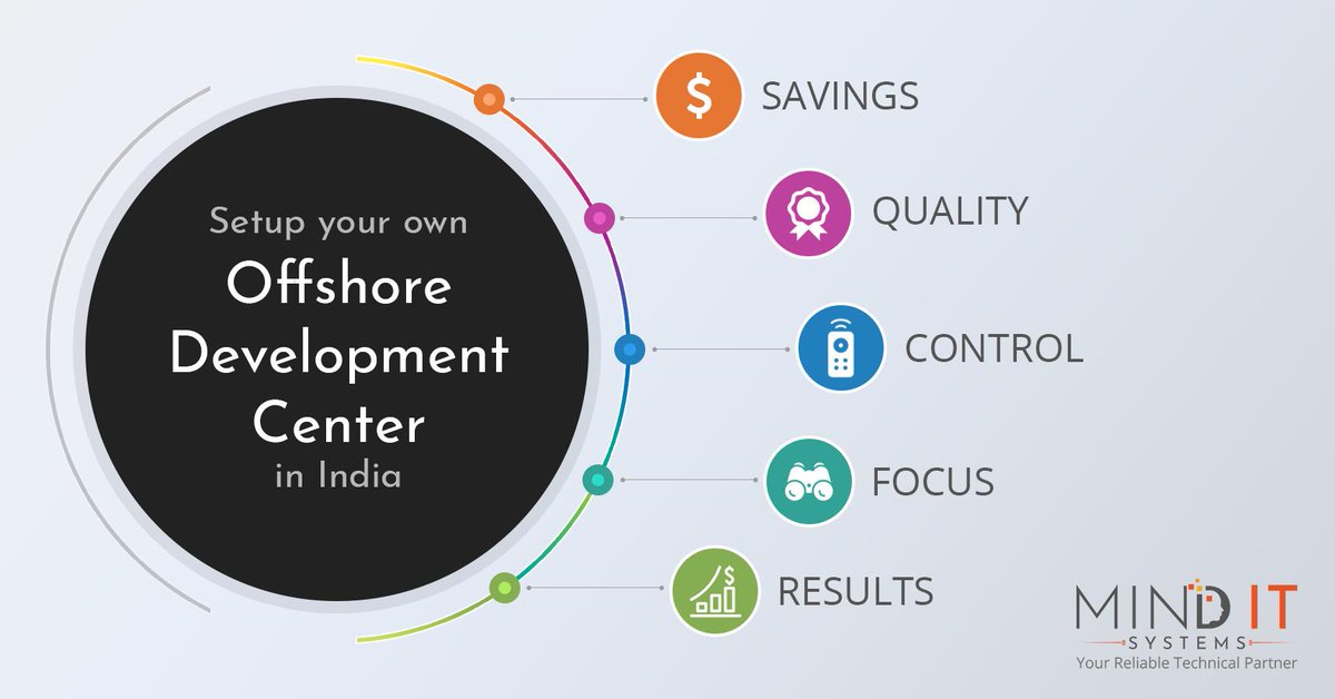 MindITWorks's tweet image. Set up your ODC / remote team today in India. No hassles &amp;amp; complete control.
Know more:minditsystems.com/offshore-devel…

#ODC #OffshoreDevelopmentCenter #RemoteTeam #SoftwareDevelopmentTeam #ItTeam #MindITSystems