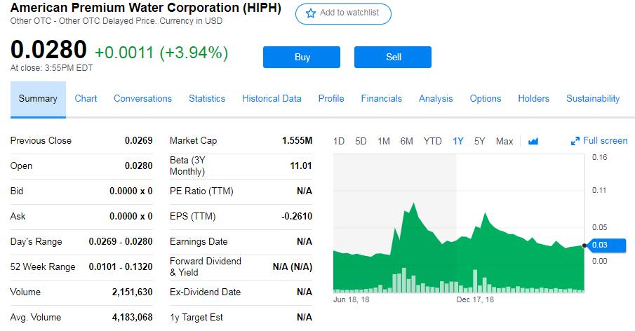 momostockspick's tweet photo. $HIPH @AmericanPremium Ludlow Research Updates Opinion on American Premium Water Corporation (OTC: HIPH) โ Short Term #Price #Target of $0.05-$0.06 Based on Strong Global Demand for #LALPINA #CBD
https://t.co/Vu31esy7cN
@frontpagestocks
$AVGO $ACB $LEAS $ACRL $UPIN $NBDR https://t.co/mYsw92eV9s