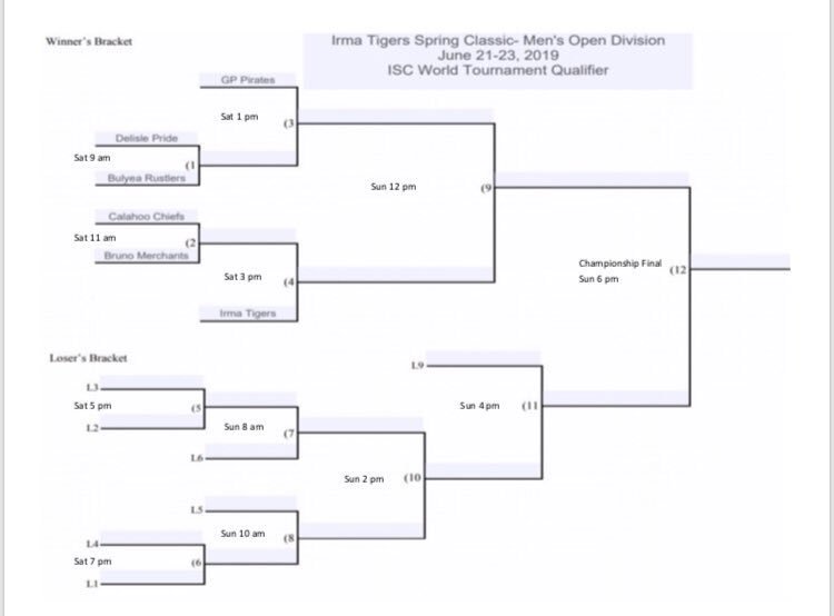 IrmaTigers's tweet photo. We are super excited that our Men’s Open bracket will also serve as a @ISCFastpitch World Tournament Qualifier!! 6 teams will battle, not only for the #SpringClassic19 title, but also the opportunity to join the world’s elite in Wisconsin in August!! https://t.co/PyAEmMCQXD