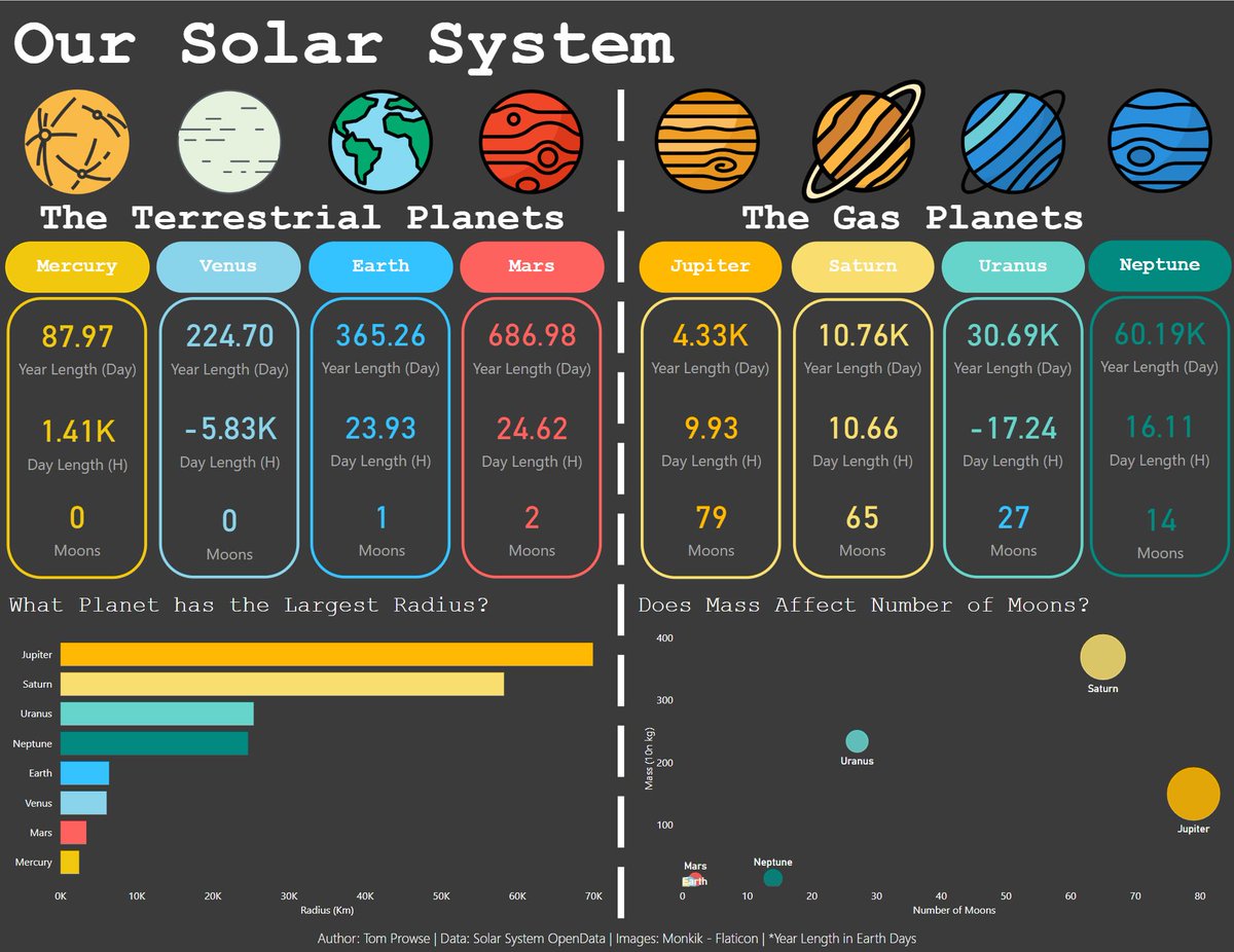 Le Système Solaire At Systemesolaire Twitter