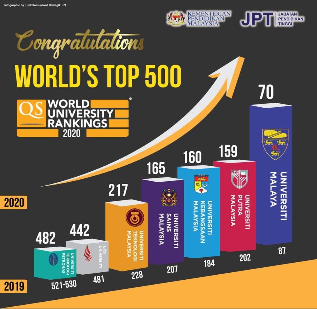 DJ_Fury19's tweet photo. Congratulations..!!
#upm #upmkb https://t.co/f7bqb1FiRr
