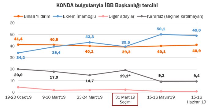 Προβολή εικόνας στο Twitter