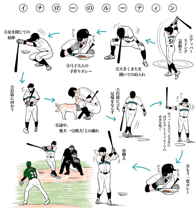 イチローのtwitterイラスト検索結果 古い順