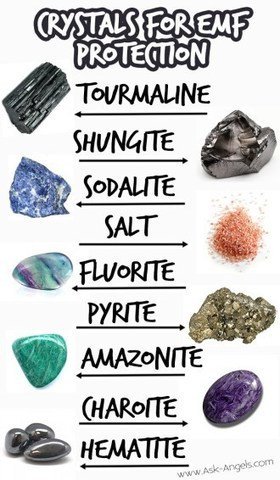 Crystals for EMF Protection sco.lt/5tbNyK