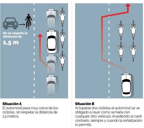 Si al circular en auto no puedes rebasar al ciclista con 1.50m de distancia, no lo hagas; reduce tu velocidad #Vida #NoMásViolenciaVial