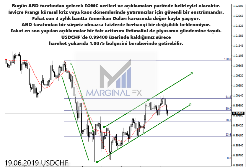 MarginalPrime's tweet photo. #forex #brexit #usdtry #s400 #audcad #eurusd #fx #marginalfx #marginalforex #gbpusd #bitcoin #sanalpara #eurtry  #piyasa #gundem #dolartl #eurotl #türklirasi #merkezbankasi #fomc #tarimdisiistihdam #faiz #faizkarari #xptusd

USDCHF Analiz https://t.co/p1psrQil4f