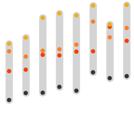 #TableauTip 💡
Here you can learn how to use points for times series and how to enclose the points for each time period: ow.ly/OLze50uHNuR

#Tableau #DataViz