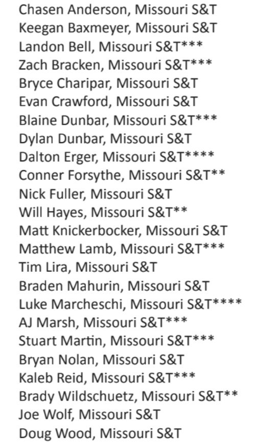 Miners_BSB's tweet photo. Congratulations in order to our 24 @GLVCsports Geico Academic All-Conference Honorees. #WinTitles #WinClass https://t.co/hdQdpeyRvO