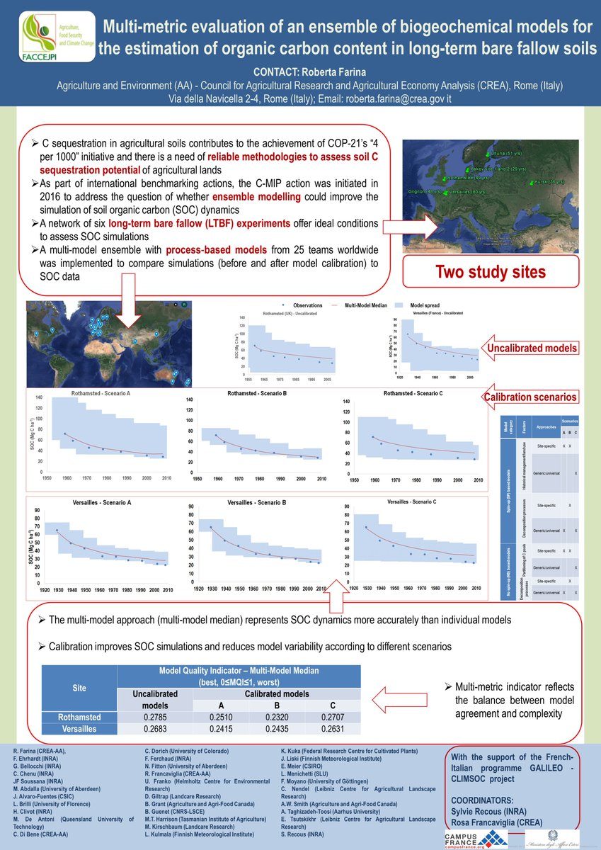 srecous's tweet photo. C-MIP project, using model ensemble to predict long-term soil C storage @ #4pmille intnl conference, Poitiers, by R. Farina (CREA), G. Bellocchi and S. Recous (INRA) with >30 scientists and 25 process‐based integrated C-N models . @FACCEJPI @CFItalie @GRA_GHG @FARE_Reims @UREP19 https://t.co/FpbSUucG7v