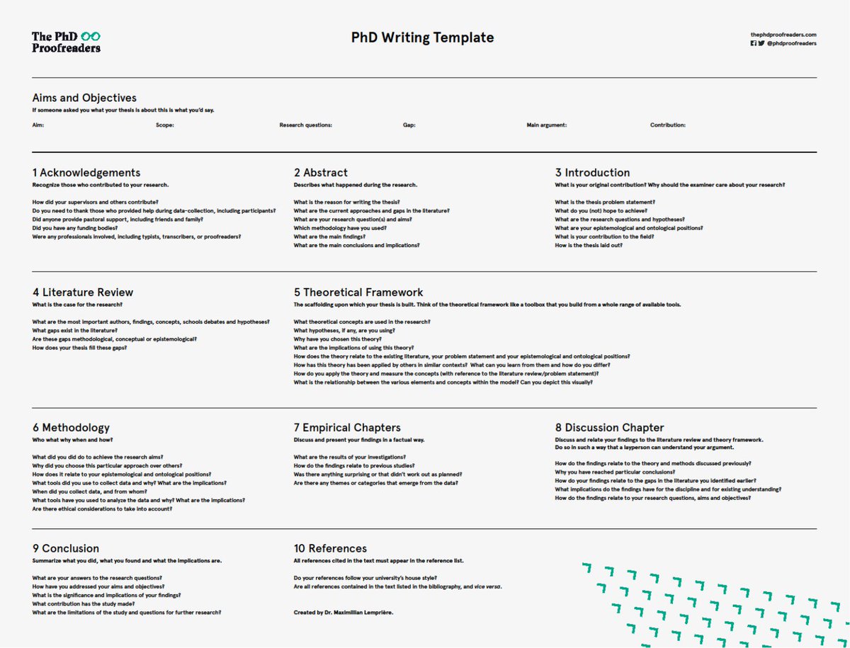 Aşağıda iyi bir Y.Lisans / Doktora tezi Şablonu var. Her bir bölüm o bölümdeki sorulara net cevap vermeli..