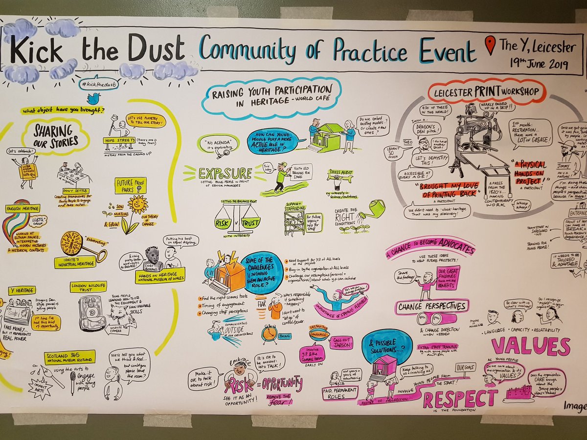 Great day at the Kick the Dust Community of Practice event today in Leicester, lots of great discussions beautifully documented by the very talented Sandra Howgate @HeritageFundSCO @HeritageFundUK #kickthedust #heritagefund