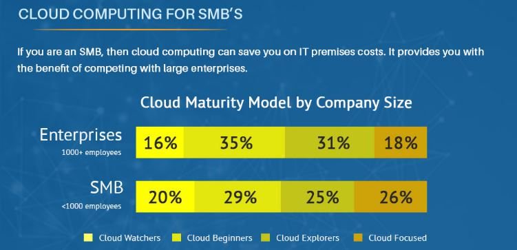 InstalledBase's tweet photo. Why #cloudcomputing is important for businesses [#Infographics] >> https://t.co/RW0NCHUwel
@sarbjeetjohal @kashthefuturist @evankirstel @TamaraMcCleary @Paula_Piccard @digitalcloudgal @shanebrighton @MikeQuindazzi @Ronald_vanLoon @TheCloudand_Me @SBUCloud @imoyse @InfoClutchData https://t.co/F1GfTsRzZh