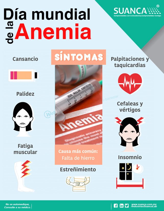 Se caracteriza por la disminución anormal del número o tamaño de los  glóbulos rojos que contiene la sangre o de su nivel de hemoglobina.
 "la anemia es a menudo consecuencia de una alimentación deficiente" #NosotrosCuidamosTuSalud