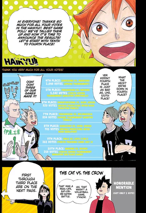 Results of the Haikyū!! Best Game Poll ! (from chapter 346, 04/22/2019) 