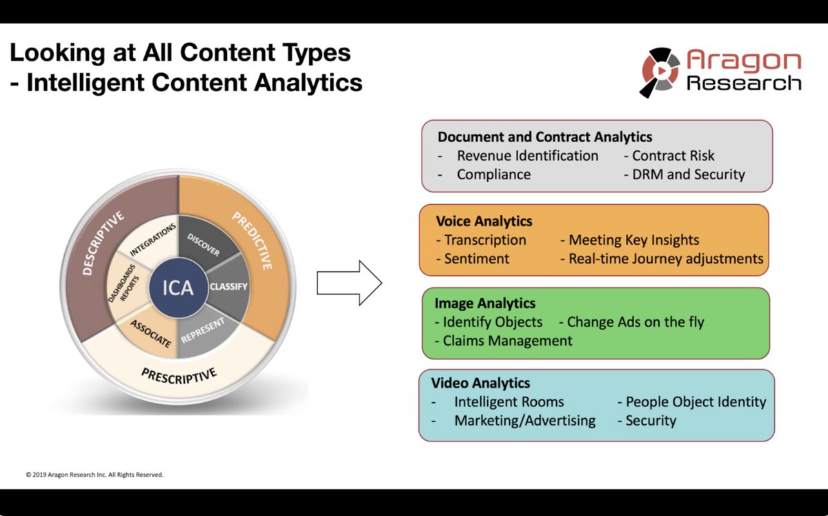 AragonResearch1's tweet image. Are you applying an #intelligence layer to your document processes? @SealSoftware #contractanalytics #documentanalytics