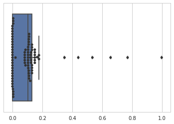 kcjosh's tweet photo. Can you spot the outliers? https://t.co/NHgqmOchNK