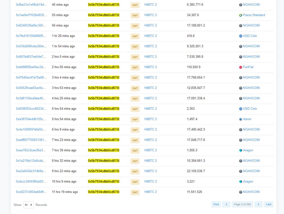 oliver_302's tweet photo. #coininvestbank #正体
こいつがコインインベストバンクのアドレスなのか?
https://t.co/hgryxcWQUK
ノアコインを大量に売りさばいてますわ。。
まだ$207,520分(約3億5千万NOHA)のノアコイン保有しているから、早く売りさばいてほしいね。。 https://t.co/HxfFibYYnO