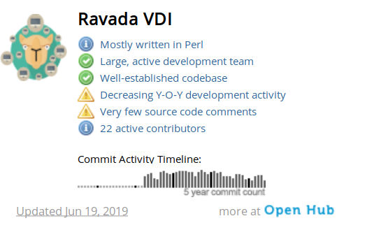 ravada_cat's tweet photo. Ja pots trobar el projecte Ravada VDI en Open Hub
@bdopenhub https://t.co/JHYtBx4BHN https://t.co/DAX5euZGuy