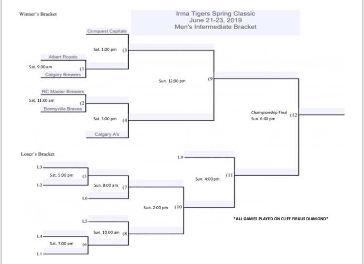 Bracket is set for the weekend, Caps first game is at 1pm Saturday. Keep your eye out for updates!